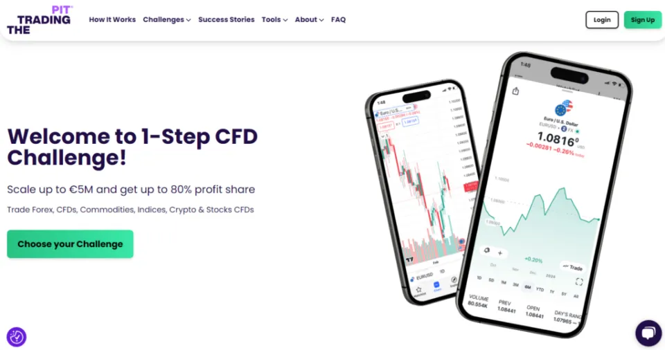 The Trading Pit CFD Challenge
