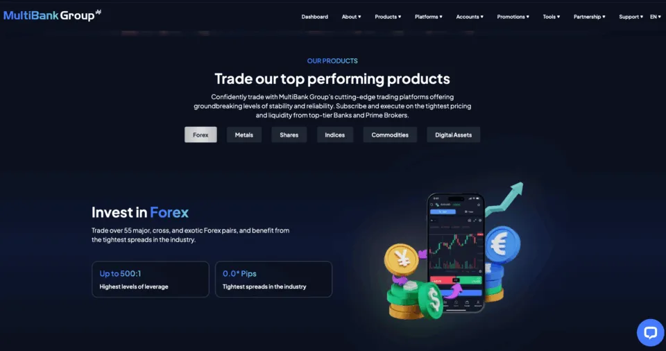 Multibank Group - Forex Broker in VAE (Dubai)