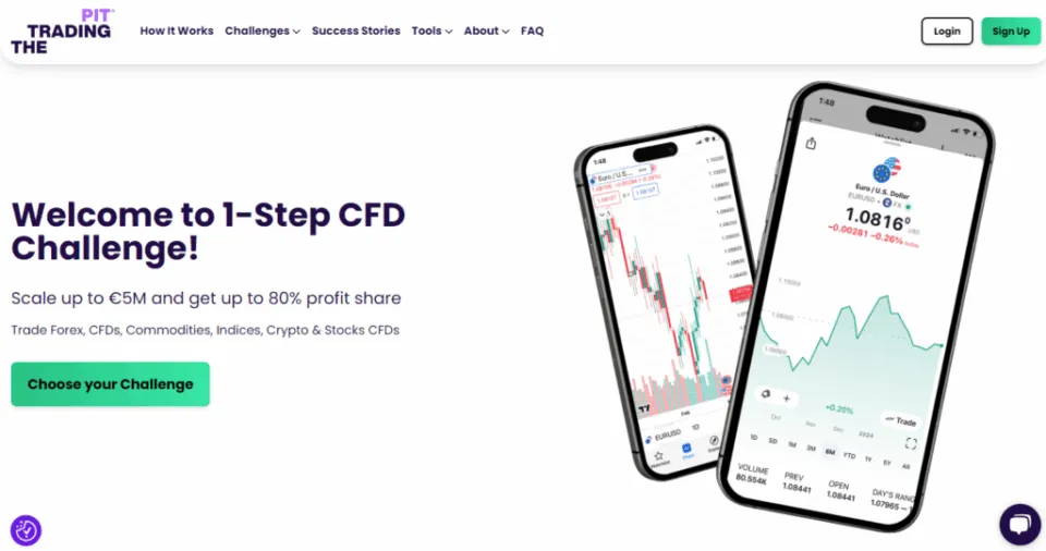 The Trading Pit CFD Challenge