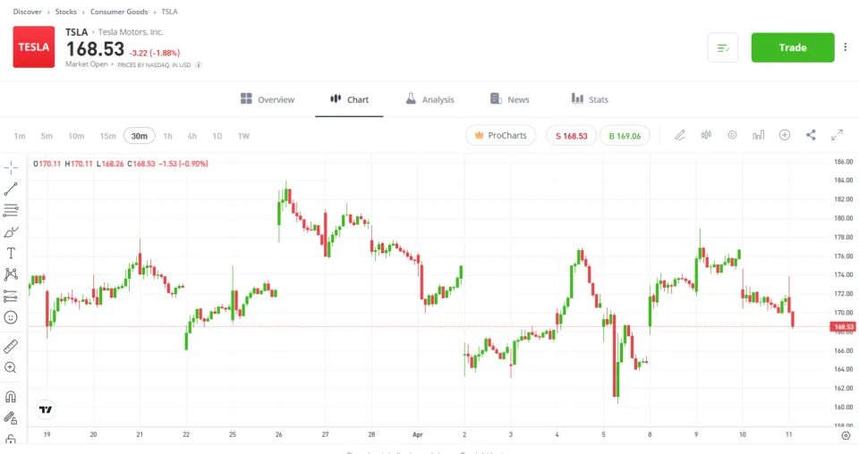 Etoro Trading Plattform