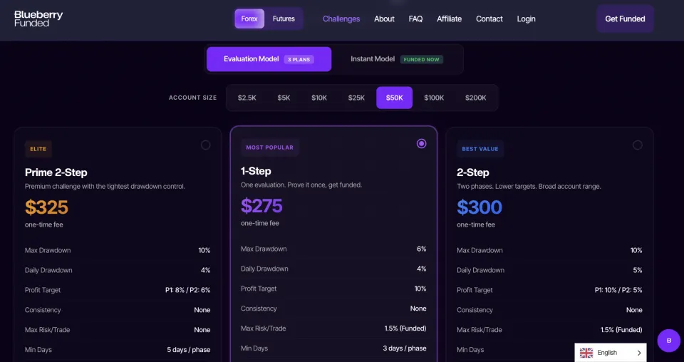Blueberry Funded Prices and Fees