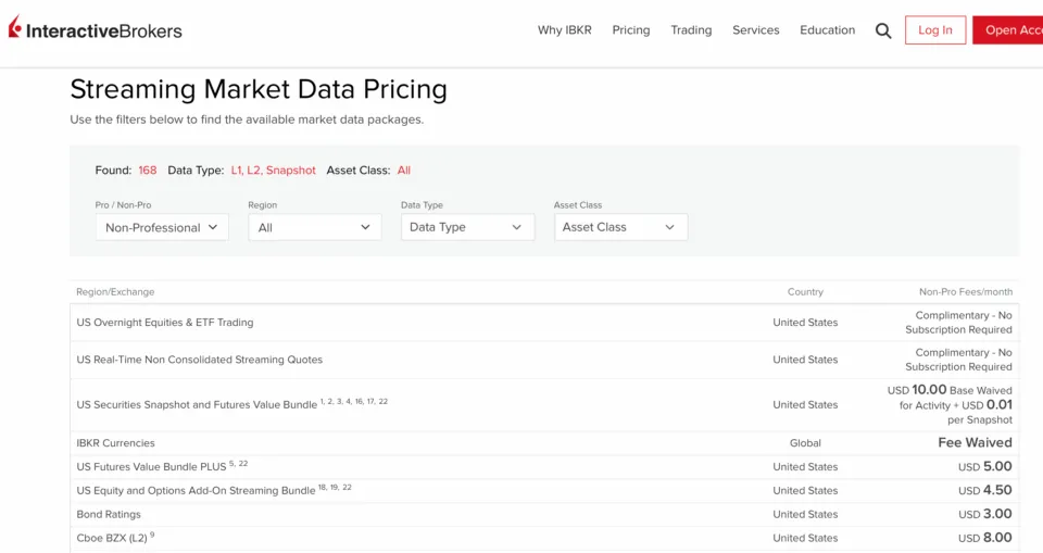 Forex Costs Market Data Fees