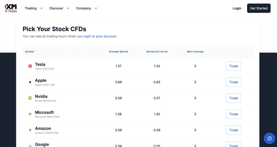XM Share CFDs Broker