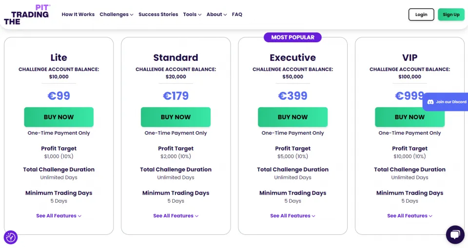 The Trading Pit challenges