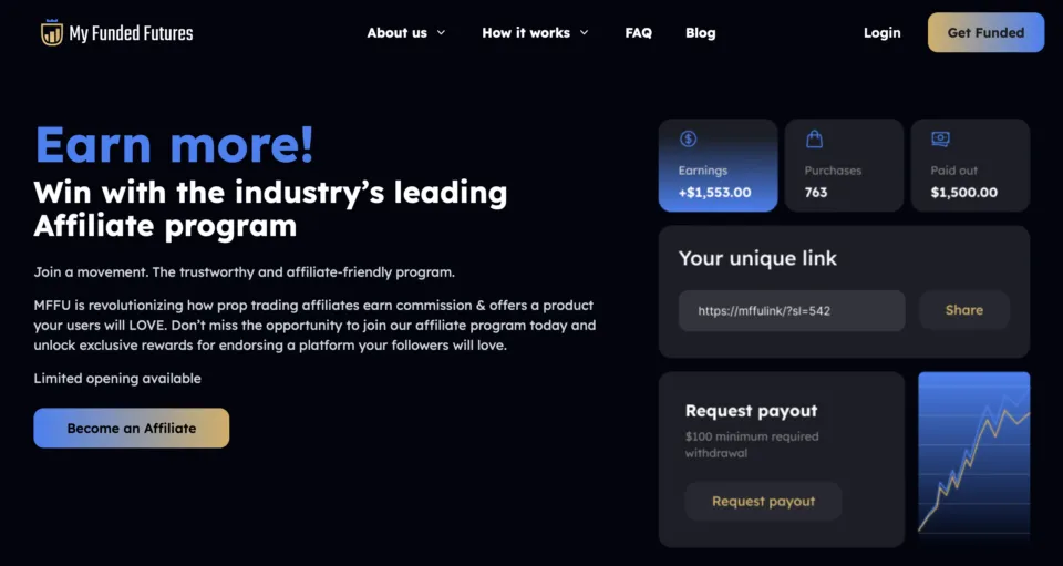 MyFundedFutures Affiliate Program