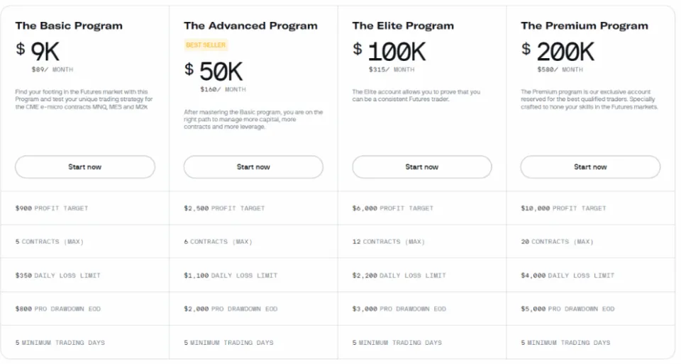 UProfit Trading Plans