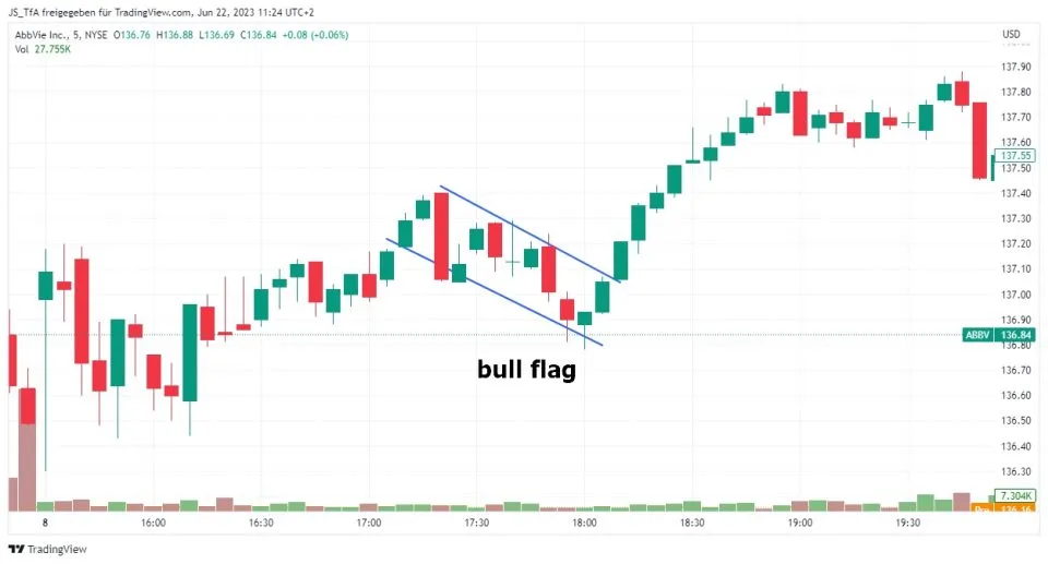 bull flag in the chart