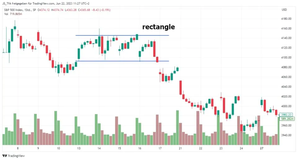rectangle in the chart