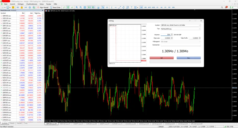 FPM Trading MetaTrader 5Software