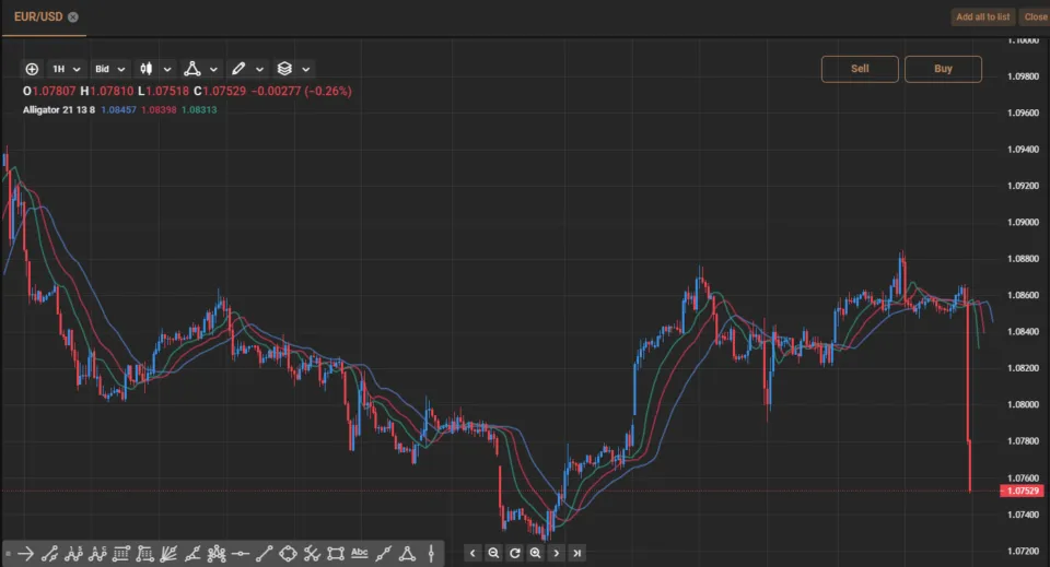 technical analysis with Capital.com