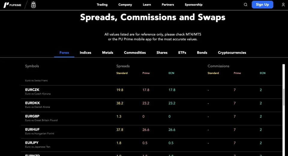 PU Prime - No Spreads Broker