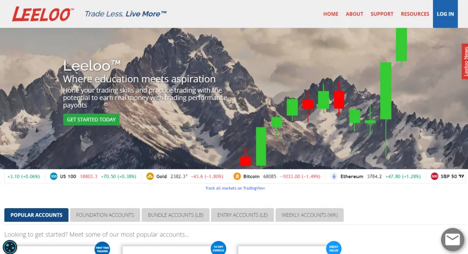 Leeloo Futures Prop Trading Firm