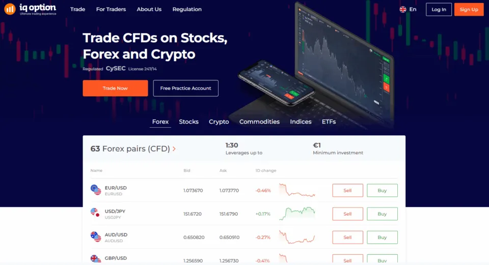IQ Option