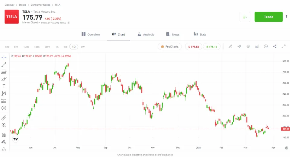 demo trading at eToro
