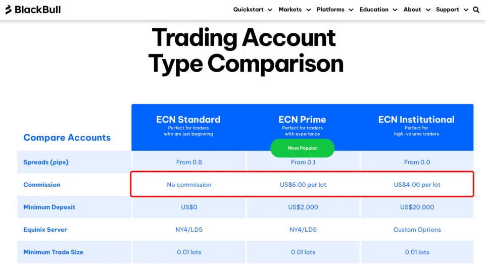 Forex Costs Commission