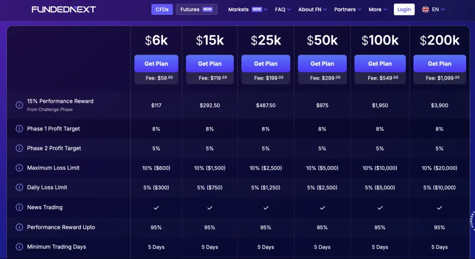 FundedNext Prices and Fees