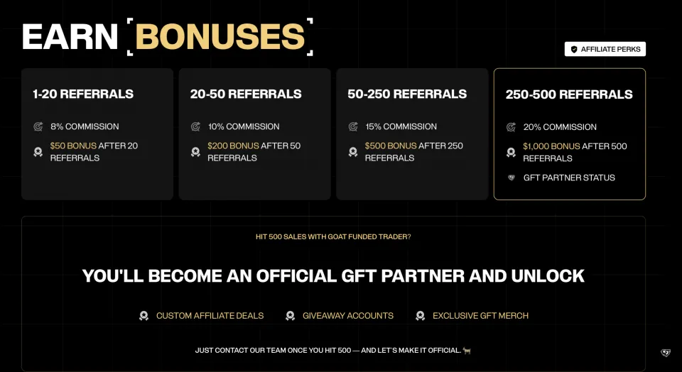 GoatFundedTrader Affiliate Program