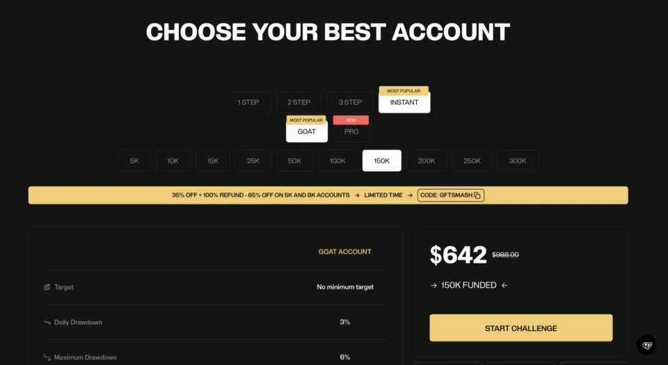 Goat Funded Trader Accounts