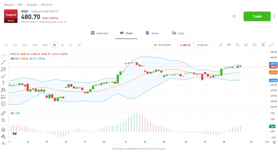 ETF trading technical analysis
