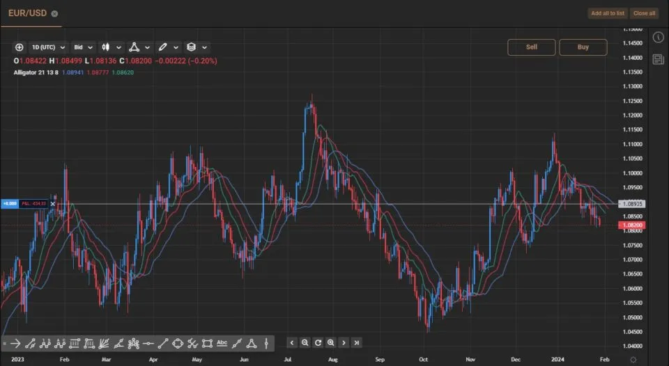 example of different patterns