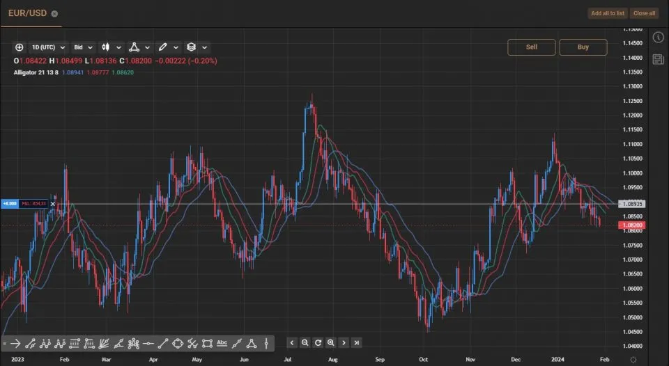 example of different patterns