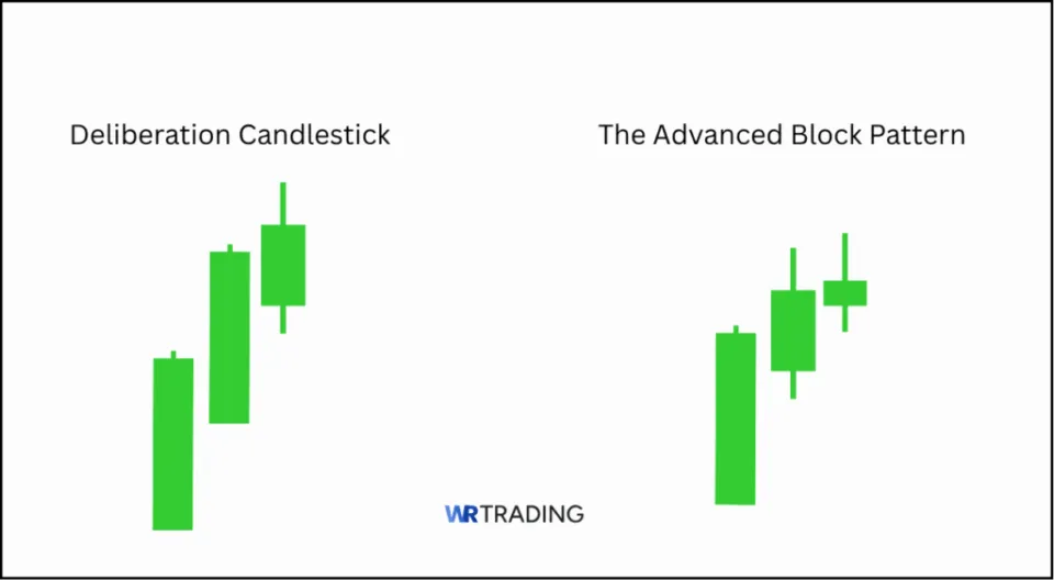 Difference between Deliberation Candlestick and Advanced Block Pattern