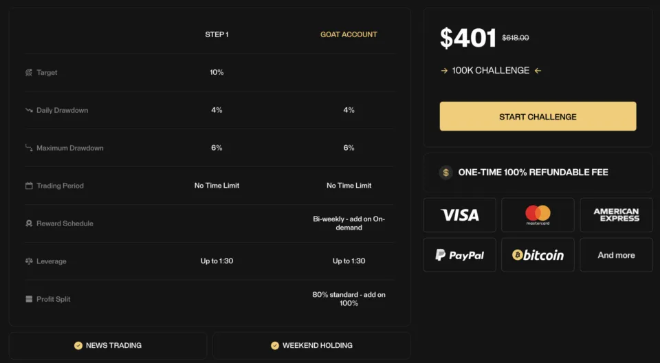 Goat Funded Trader Challenge Example