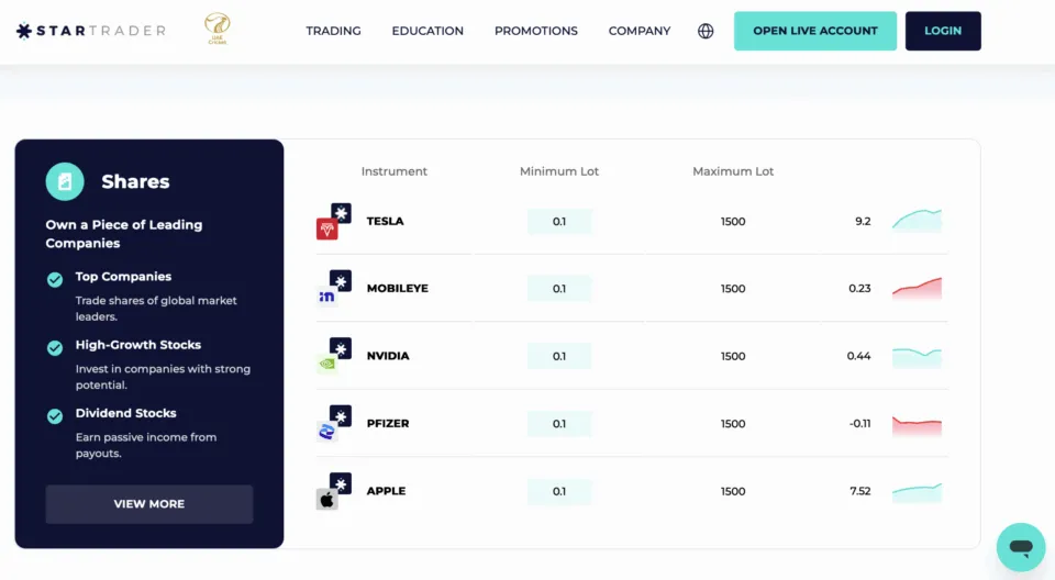 StarTrader Share CFDs Broker