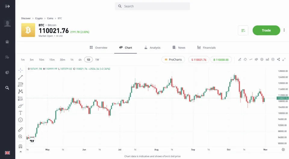eToro Crypto Trading Platform