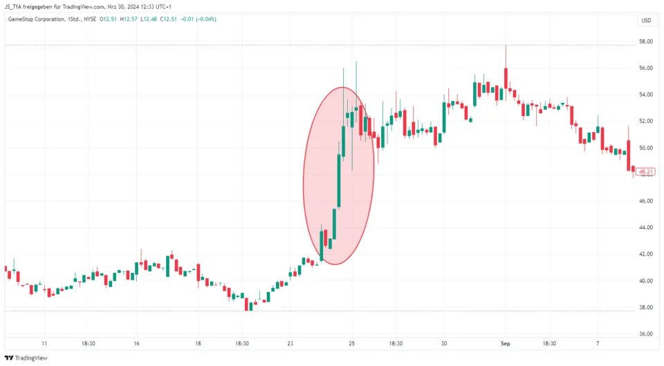 stock trading momentum trading