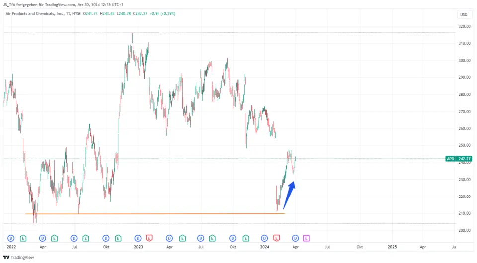 stock trading reversal trading