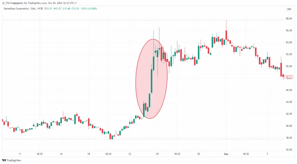 stock trading momentum trading