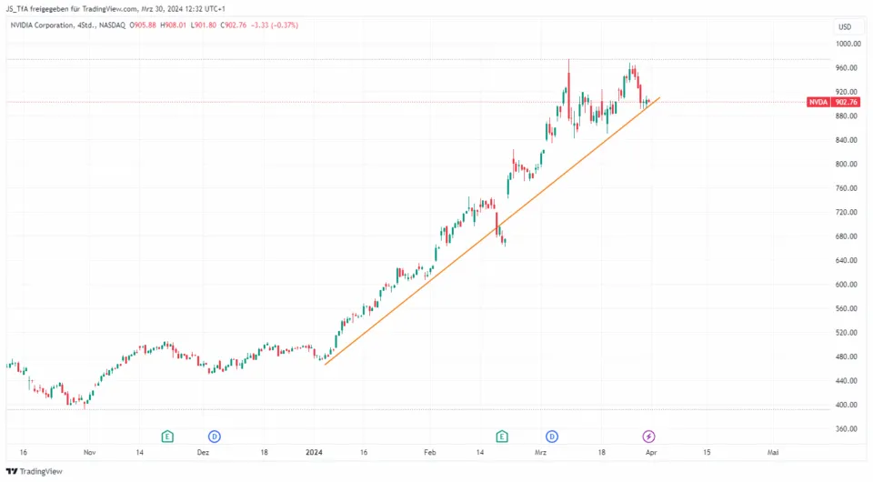 stock trading position trading