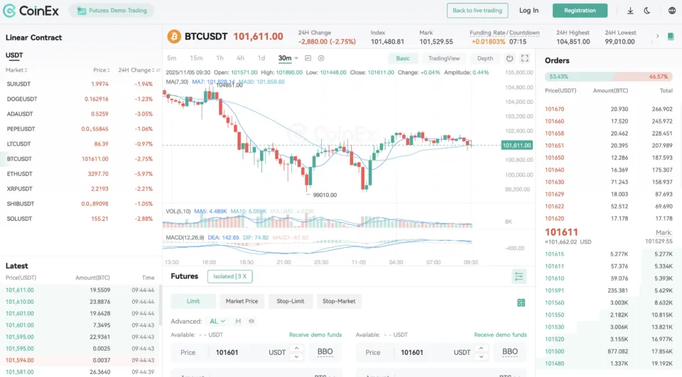 CoinEx - No KYC Crypto Trading