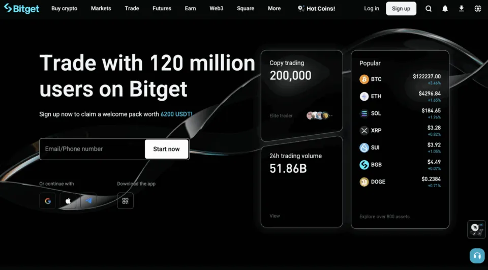 Bitget - MetaTrader Alternative for Crypto Trading