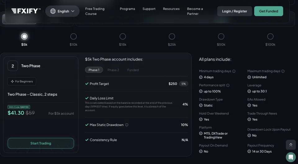 FXIFY Prices and Fees
