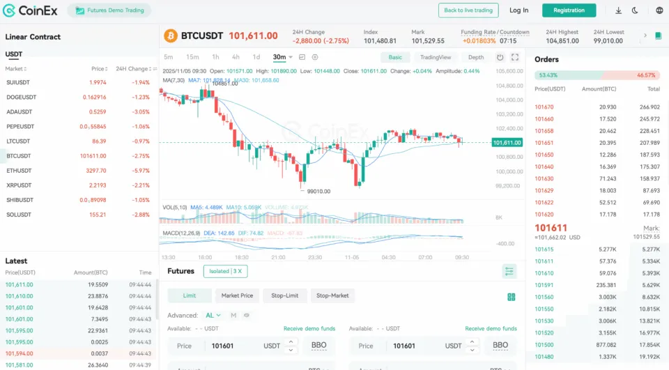 CoinEx - No KYC Crypto Trading