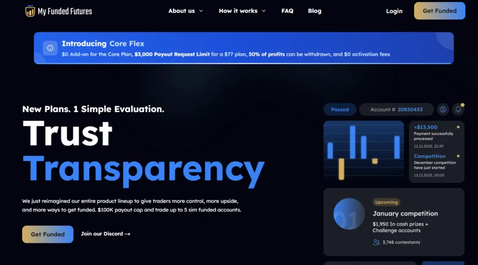 My Funded Futures Prop Firm