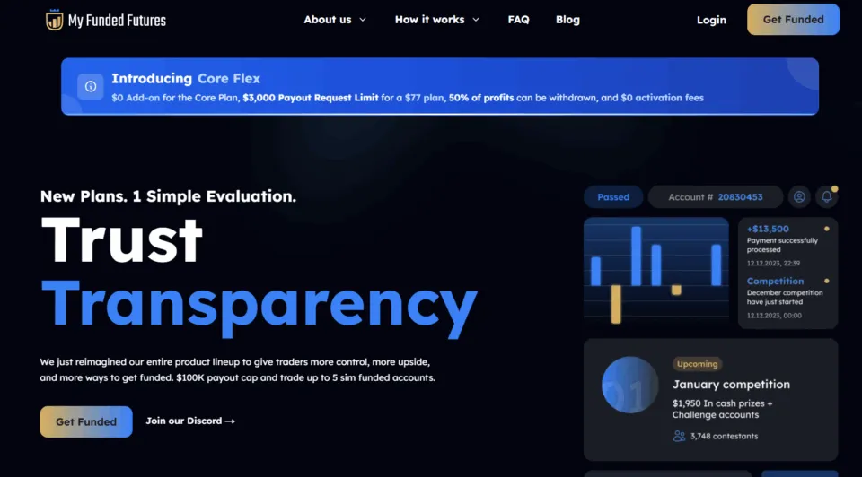 My Funded Futures Prop Firm