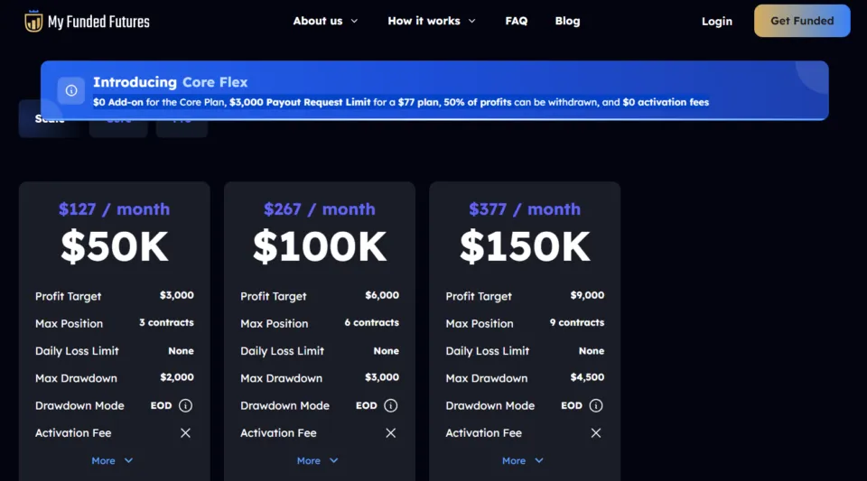 My Funded Futures - Account Types
