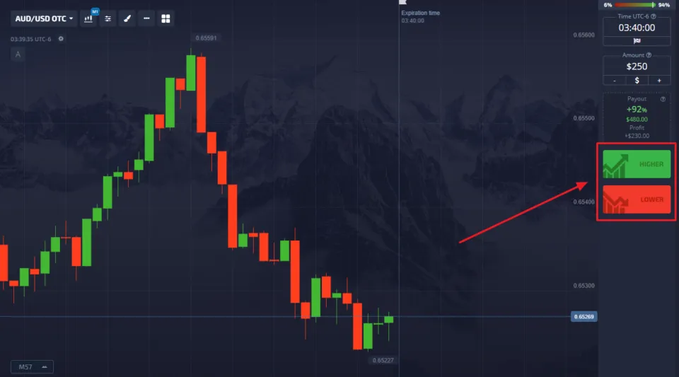 Binary Options broker trade