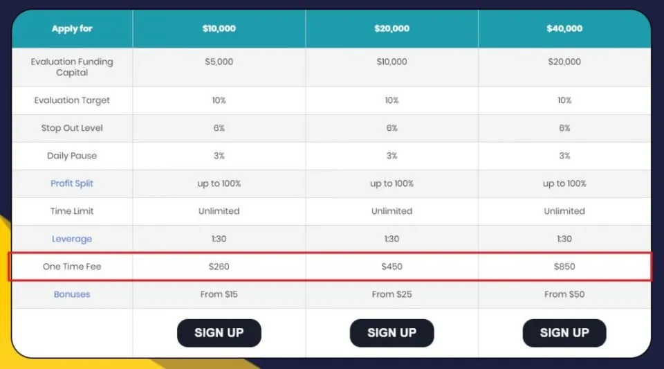 Cost of Instant Funding Prop Firms