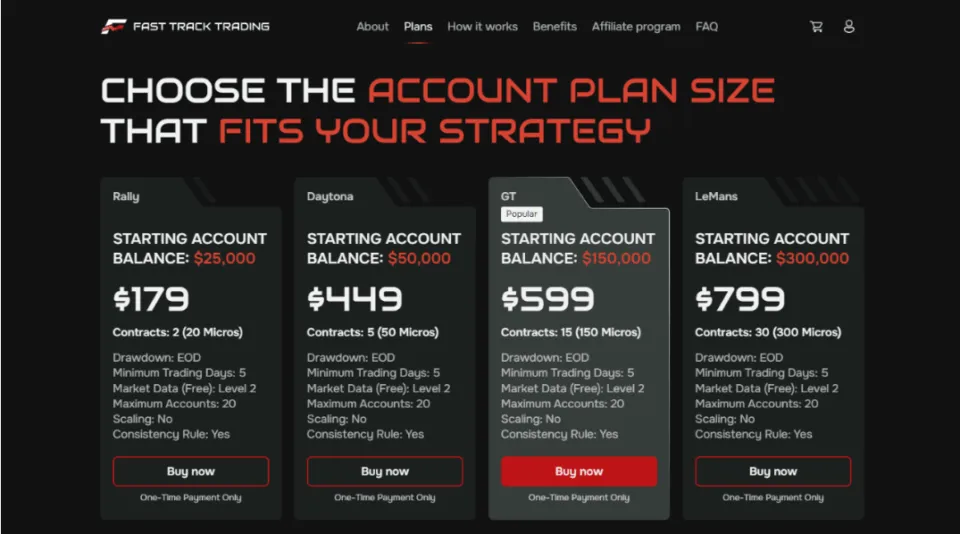 Fast Track Trading - Account Types