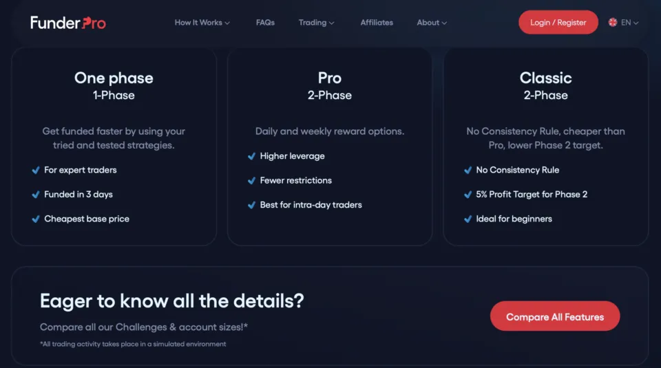 FunderPro Challenges