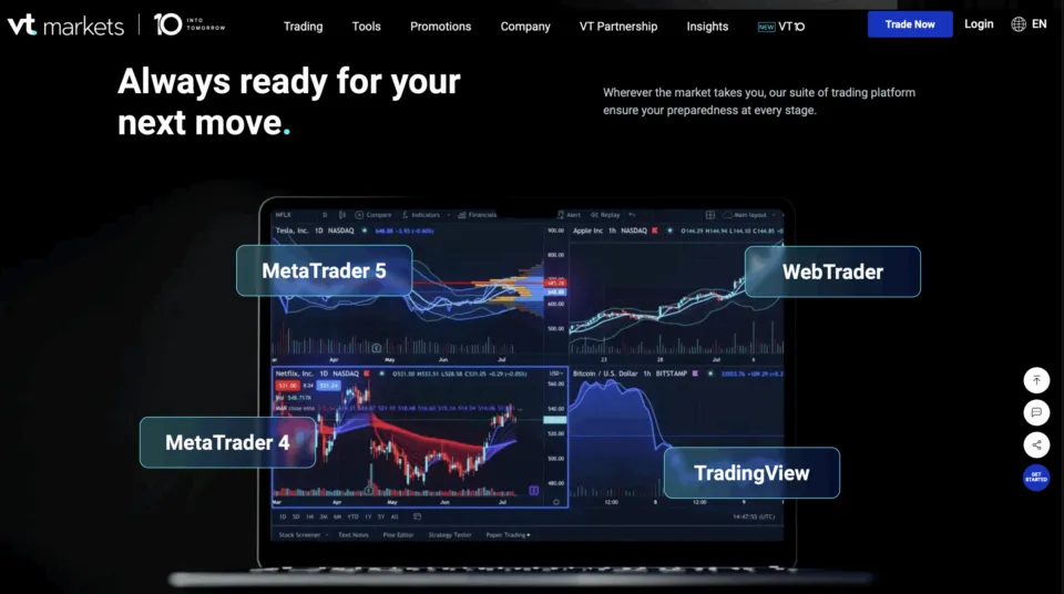 VT Markets Offshore Forex Broker