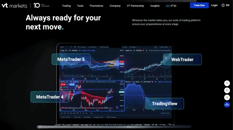 VT Markets Offshore Forex Broker