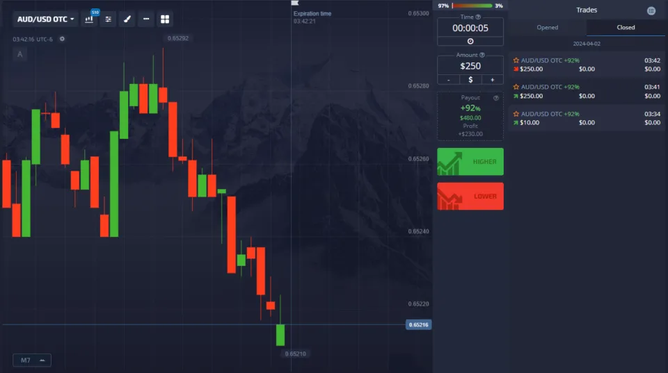Binary Options broker closed trades