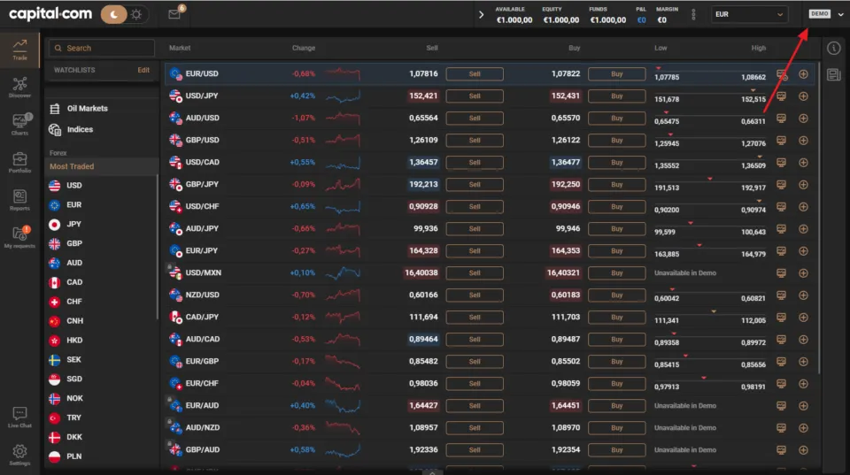 Trading Tools Demo Account