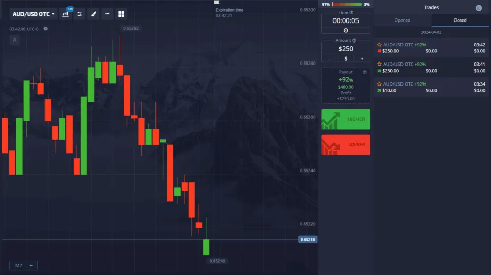 Binary Options broker closed trades