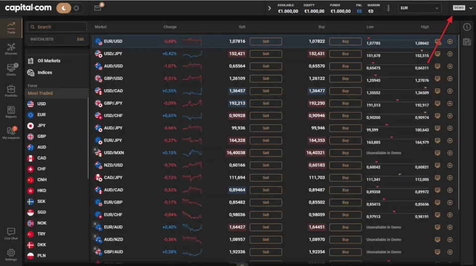 Trading Tools Demo Account
